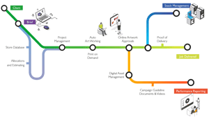 Kore_Workflow